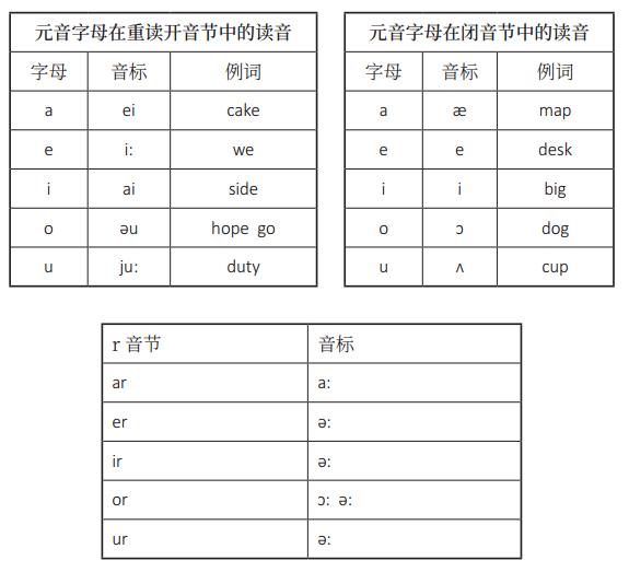 初中英语教案教学后记_教案教学后记怎么写_基础护理教案后记怎么写